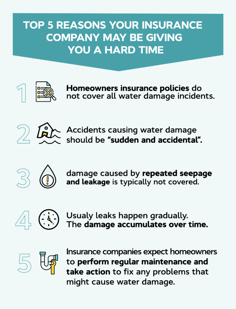 Why Your Insurance Company Won’t Pay for Your Water Damage