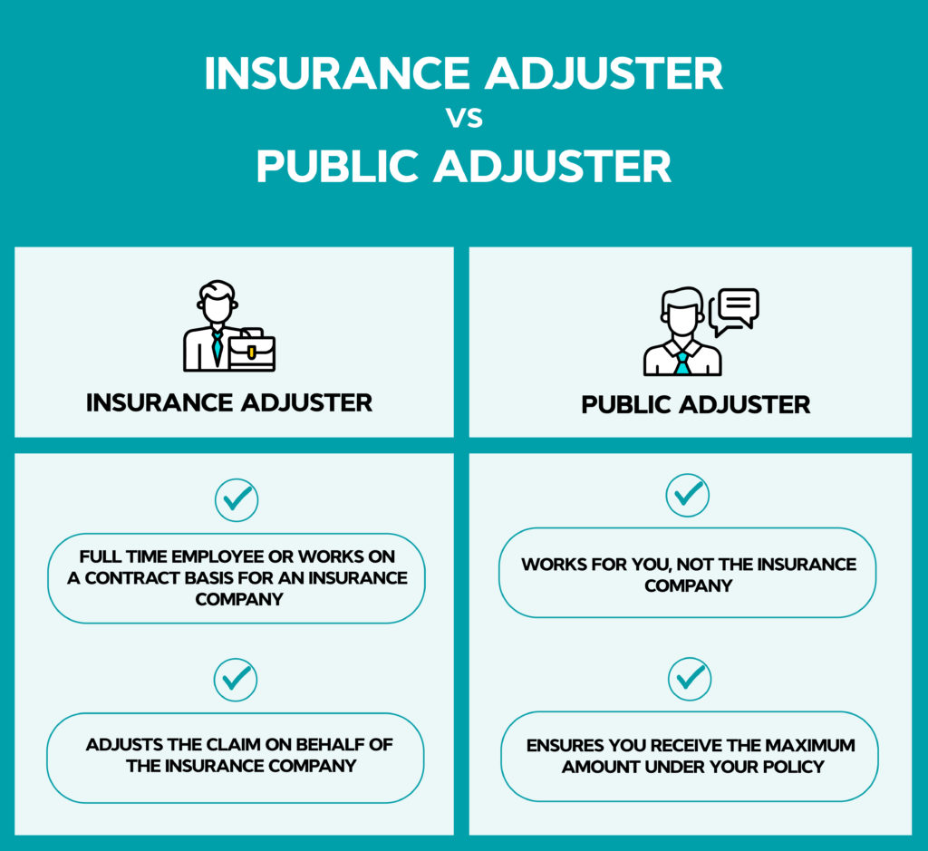 Insurance Adjuster vs. Public Adjuster