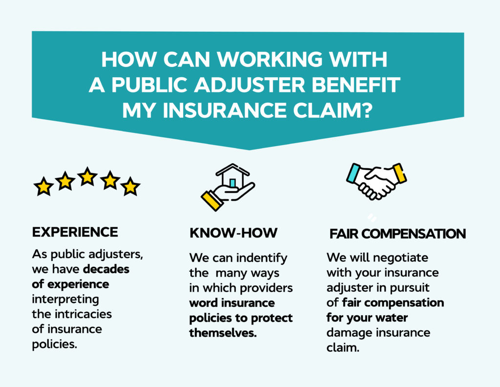 When Should I Hire a Public Adjuster?