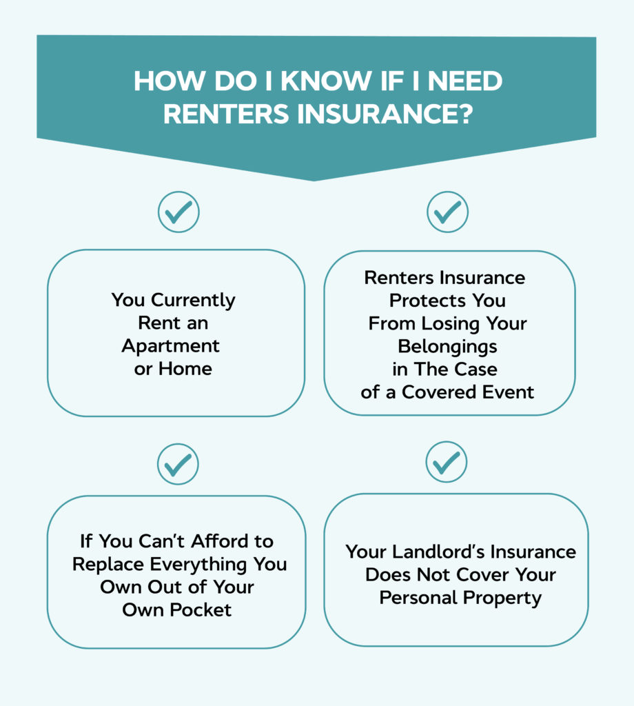 How Do I Know If I Need Renters Insurance?
