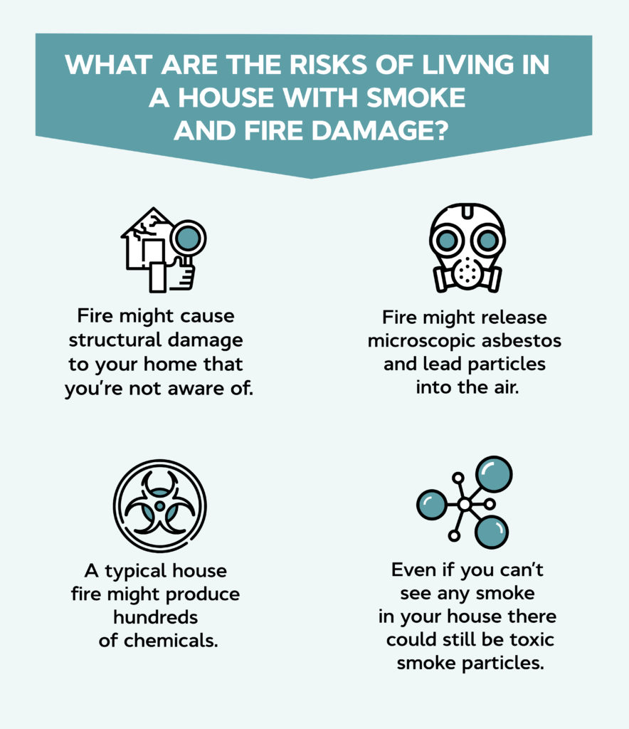 What Are the Risks of Living in a House with Smoke and Fire Damage?
