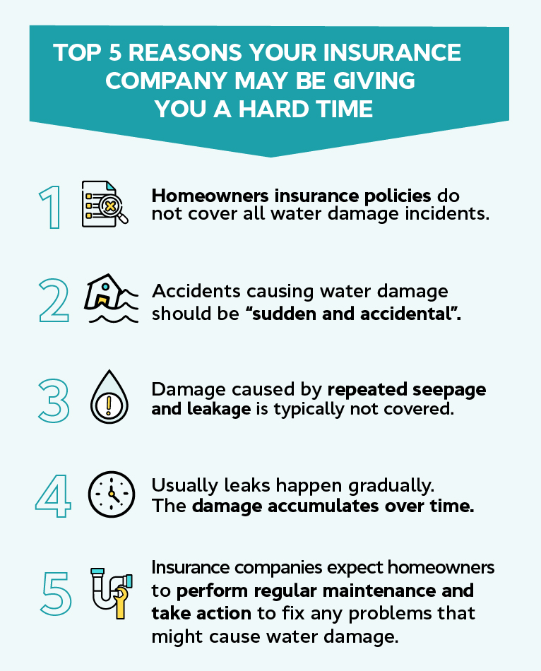 Water Damage Claims Infographic