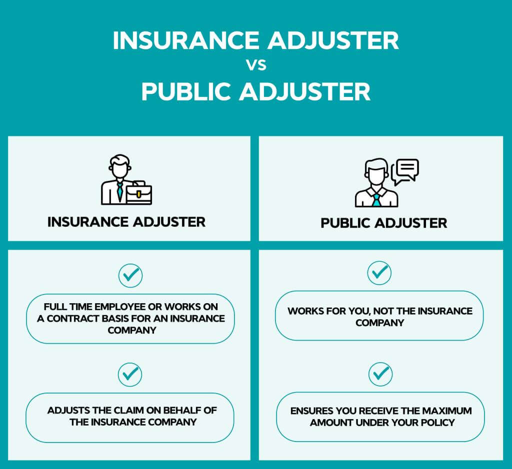 Insurance Adjuster vs Public Adjuster